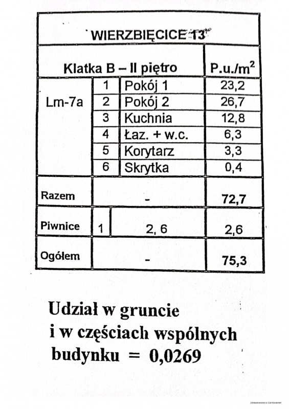 Sprzedam bezpośrednio Mieszkanie Wilda Wierzbięcice 2 pokoje 72,7 m2 - 1
