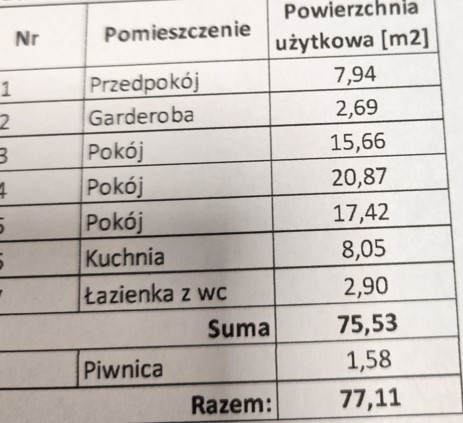 Urokliwe mieszkanie na Powiślu! - 9