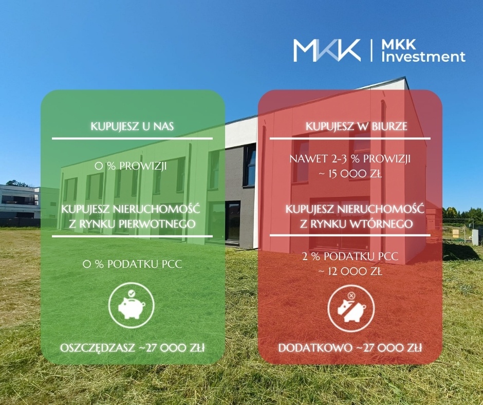 Żory Rogoźna | nowy dom szeregowy z ogrodem | 92m2 | 4 pokoje | 0% prowizji | 0% PCC - 13