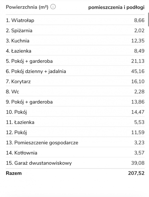 Sprzedam działkę  - 2